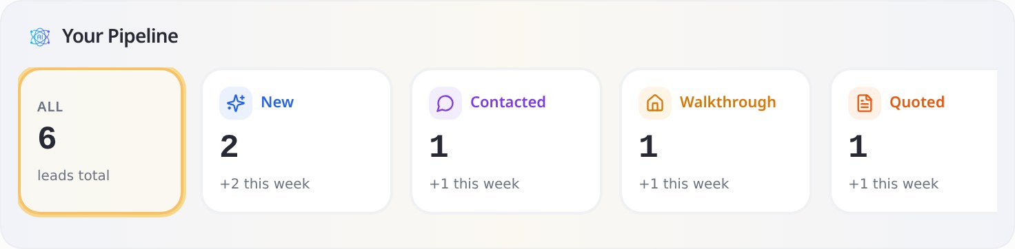 The EstateSaleFinder pipeline board counting leads by stage — All, New, Contacted, Walkthrough, and Quoted