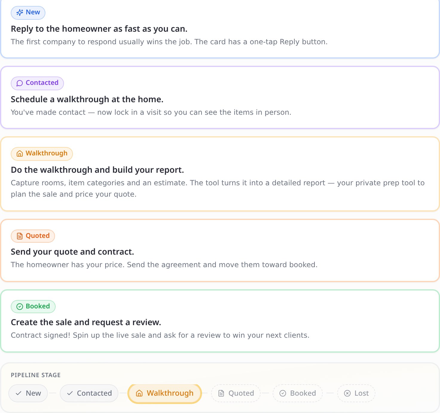 The pipeline stages — New, Contacted, Walkthrough, Quoted, and Booked — each showing a plain-English action and why it matters