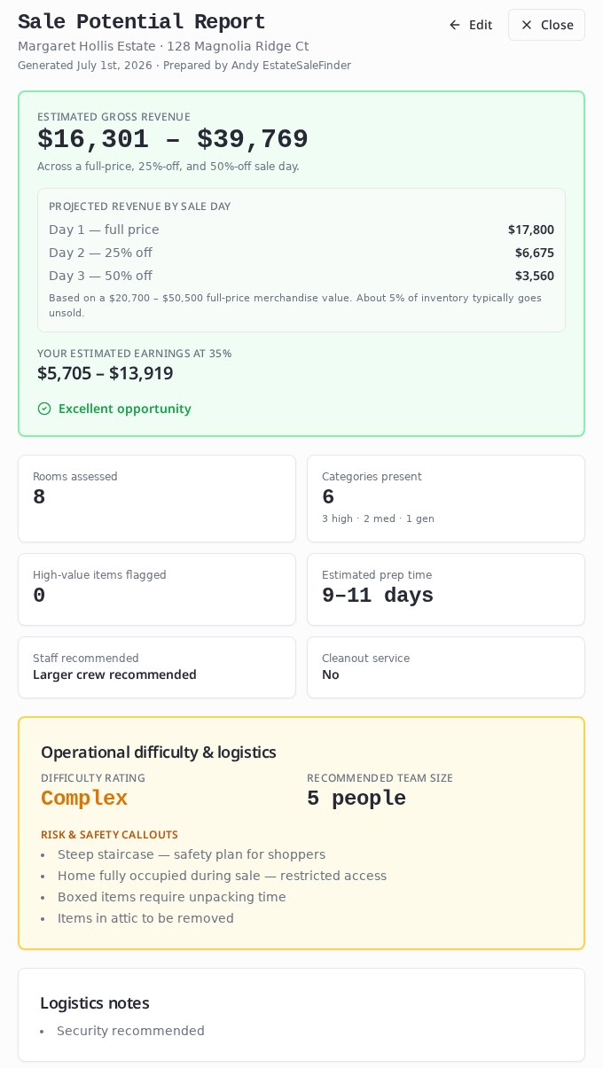 The full Sale Potential Report: estimated gross revenue and earnings up top, a metrics grid showing rooms assessed, categories present, estimated prep time and recommended staffing, and the operational difficulty section below.